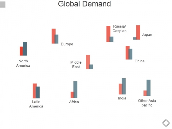 Global Demand Ppt PowerPoint Presentation Model Example Topics