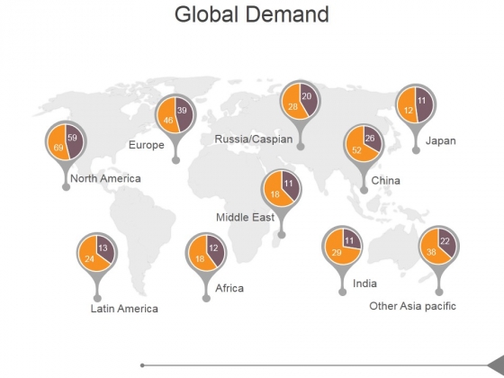 Global Demand Ppt PowerPoint Presentation Themes