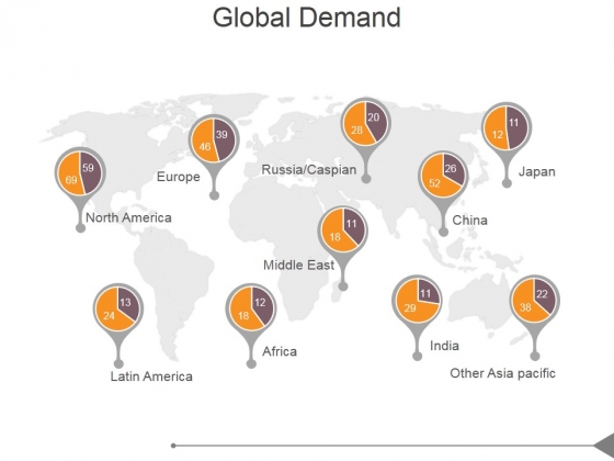 Global Demand Ppt PowerPoint Presentation Themes Global Demand Ppt PowerPoint Presentation Themes