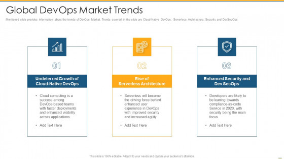 Global Devops Market Trends Ppt PowerPoint Presentation Pictures Show PDF