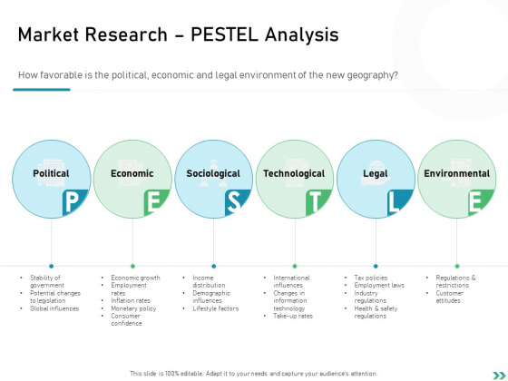 Global Expansion Strategies Market Research PESTLE Analysis Ppt Slides Pictures PDF Global Expansion Strategies Market Research PESTLE Analysis Ppt Slides Pictures PDF