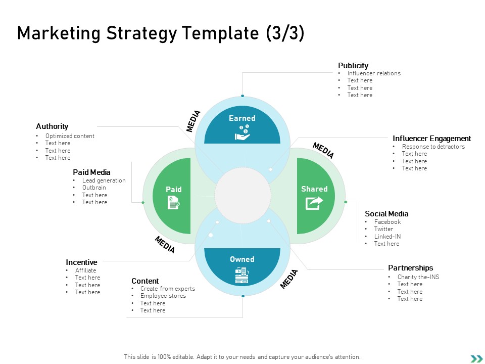 Global Expansion Strategies Marketing Strategy Template Media Ppt ...