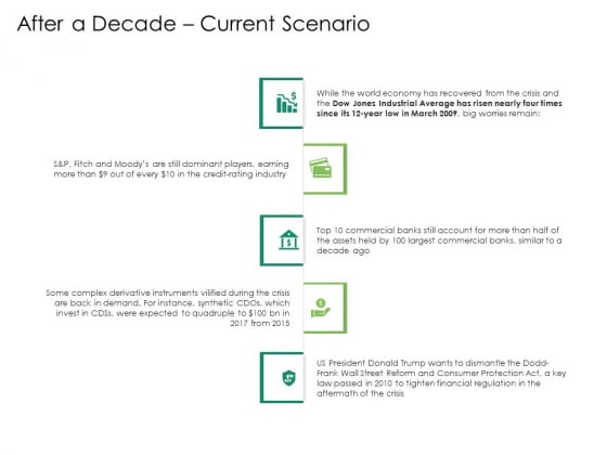 Global Financial Catastrophe 2008 After A Decade Current Scenario Ppt Icon Templates PDF Global Financial Catastrophe 2008 After A Decade Current Scenario Ppt Icon Templates PDF
