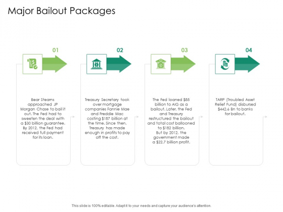 Global Financial Catastrophe 2008 Major Bailout Packages Ppt Outline Portrait PDF Global Financial Catastrophe 2008 Major Bailout Packages Ppt Outline Portrait PDF