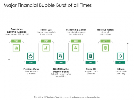 Global Financial Catastrophe 2008 Major Financial Bubble Burst Of All Times Ppt Show Aids PDF Global Financial Catastrophe 2008 Major Financial Bubble Burst Of All Times Ppt Show Aids PDF