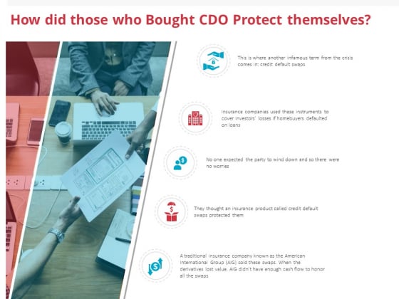 Global Financial Crisis 2008 How Did Those Who Bought CDO Protect Themselves Ppt Summary Graphic Tips PDF Global Financial Crisis 2008 How Did Those Who Bought CDO Protect Themselves Ppt Summary Graphic Tips PDF