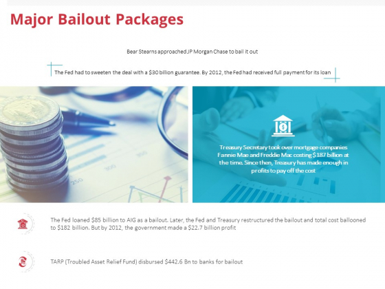 Global Financial Crisis 2008 Major Bailout Packages Ppt Slides Deck PDF Global Financial Crisis 2008 Major Bailout Packages Ppt Slides Deck PDF