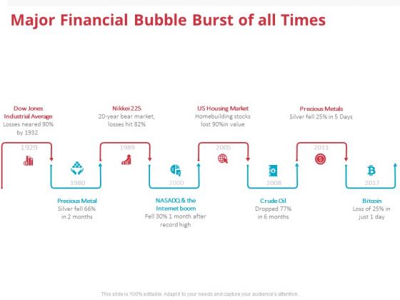 Global Financial Crisis 2008 Major Financial Bubble Burst Of All Times Ppt Inspiration Images PDF