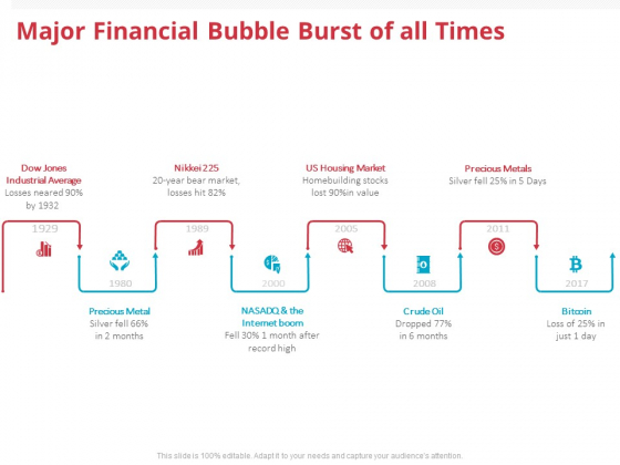 Global Financial Crisis 2008 Major Financial Bubble Burst Of All Times Ppt Inspiration Images PDF Global Financial Crisis 2008 Major Financial Bubble Burst Of All Times Ppt Inspiration Images PDF