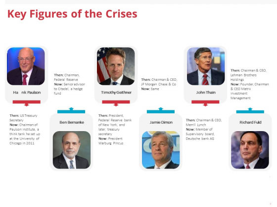 global-financial-crisis-2008-ppt-powerpoint-presentation-complete-deck