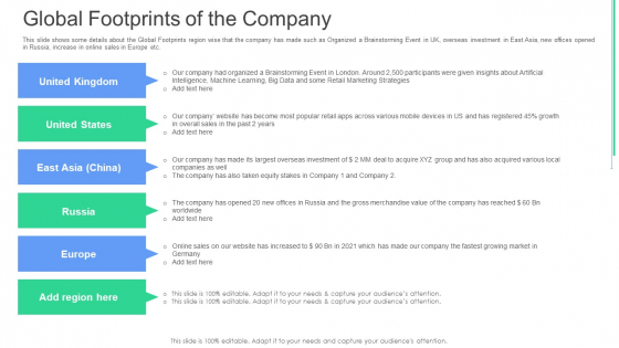 Global Footprints Of The Company Ppt Infographics Graphic Tips PDF
