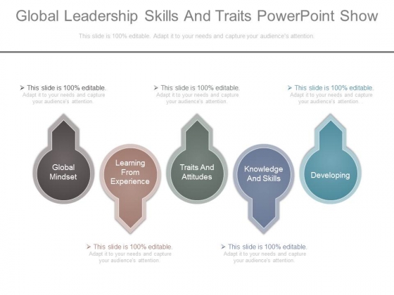 Global Leadership Skills And Traits Powerpoint Show Global Leadership Skills And Traits Powerpoint Show