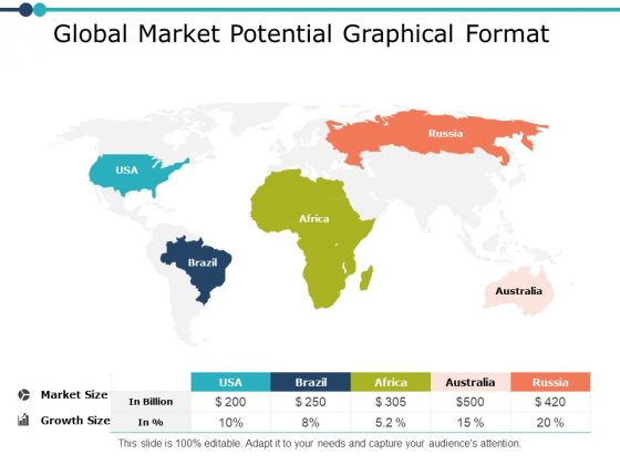 Global Market Potential Graphical Format Planning Ppt PowerPoint Presentation Styles Brochure Global Market Potential Graphical Format Planning Ppt PowerPoint Presentation Styles Brochure