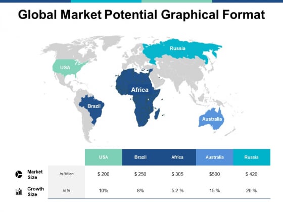 Global Market Potential Graphical Format Ppt PowerPoint Presentation Inspiration Format Ideas Global Market Potential Graphical Format Ppt PowerPoint Presentation Inspiration Format Ideas