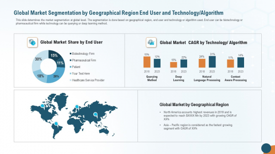 Global Market Segmentation By Geographical Region End User And Technology Algorithm Professional PDF Global Market Segmentation By Geographical Region End User And Technology Algorithm Professional PDF