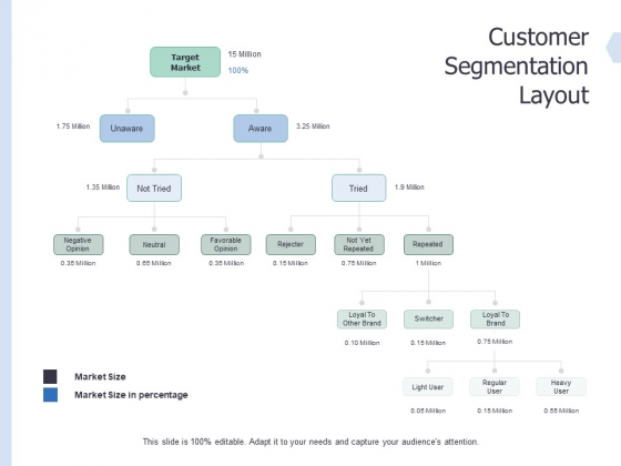 Global Market Segmentation Customer Segmentation Layout Ppt PowerPoint Presentation Show Guide PDF Global Market Segmentation Customer Segmentation Layout Ppt PowerPoint Presentation Show Guide PDF