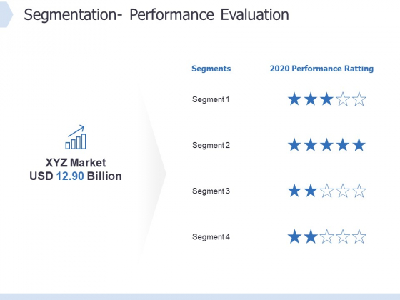Global Market Segmentation Segmentation Performance Evaluation Ppt PowerPoint Presentation Ideas Format PDF Global Market Segmentation Segmentation Performance Evaluation Ppt PowerPoint Presentation Ideas Format PDF