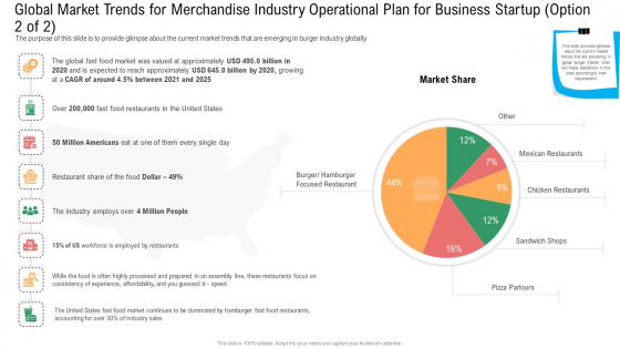 Global Market Trends For Merchandise Industry Operational Plan For Business Startup Growing Ideas PDF Global Market Trends For Merchandise Industry Operational Plan For Business Startup Growing Ideas PDF