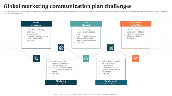 Global Marketing Communication Plan Challenges Themes PDF
