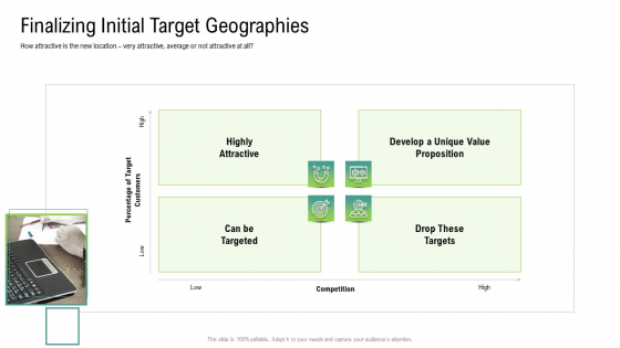 Global Marketing Targeting Strategies Commodities Services Finalizing Initial Target Geographies Graphics PDF