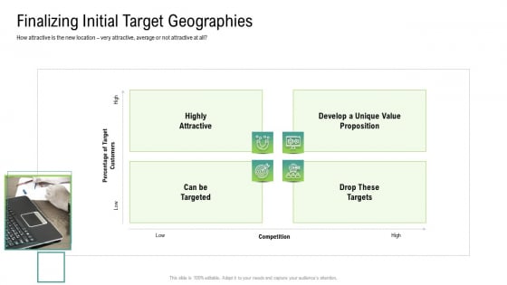 Global Marketing Targeting Strategies Commodities Services Finalizing Initial Target Geographies Graphics PDF Global Marketing Targeting Strategies Commodities Services Finalizing Initial Target Geographies Graphics PDF