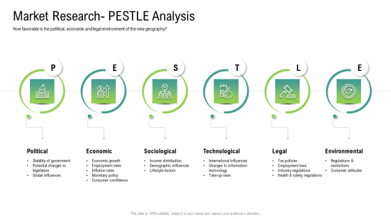 Global Marketing Targeting Strategies Commodities Services Market Research PESTLE Analysis Slides PDF Global Marketing Targeting Strategies Commodities Services Market Research PESTLE Analysis Slides PDF