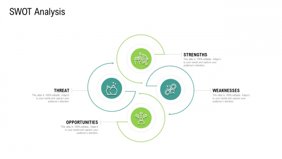 international marketing swot analysis