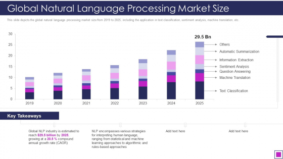 Global Natural Language Processing Market Size Ppt Good PDF