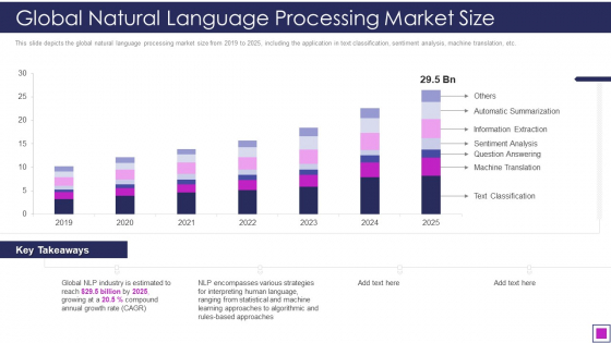 Global Natural Language Processing Market Size Ppt Good PDF Global Natural Language Processing Market Size Ppt Good PDF