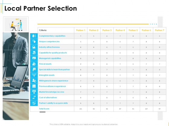 Global Organization Marketing Strategy Development Local Partner Selection Background PDF Global Organization Marketing Strategy Development Local Partner Selection Background PDF