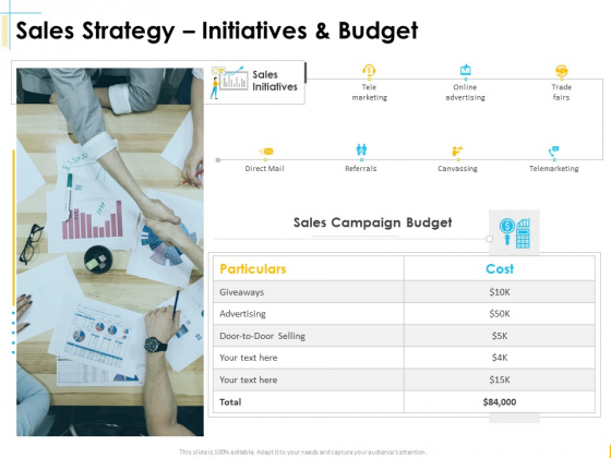 Global Organization Marketing Strategy Development Sales Strategy Initiatives And Budget Elements PDF Global Organization Marketing Strategy Development Sales Strategy Initiatives And Budget Elements PDF