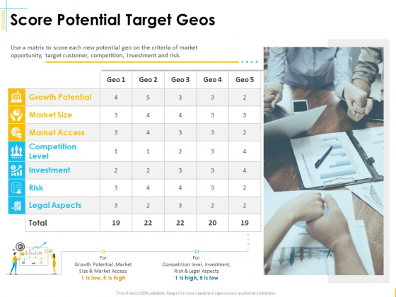 Global Organization Marketing Strategy Development Score Potential Target Geos Mockup PDF Global Organization Marketing Strategy Development Score Potential Target Geos Mockup PDF