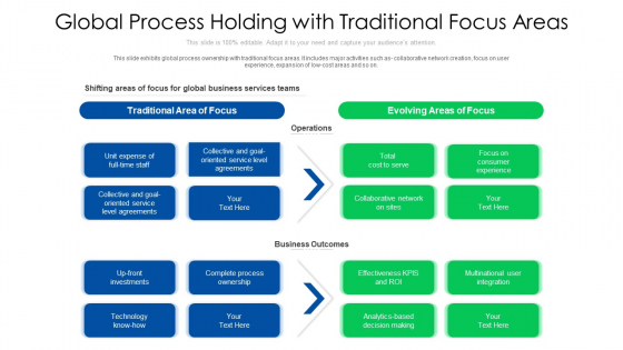 Global Process Holding With Traditional Focus Areas Ppt PowerPoint Presentation Gallery Display PDF Global Process Holding With Traditional Focus Areas Ppt PowerPoint Presentation Gallery Display PDF
