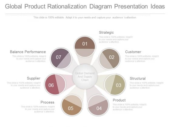 Global Product Rationalization Diagram Presentation Ideas Global Product Rationalization Diagram Presentation Ideas