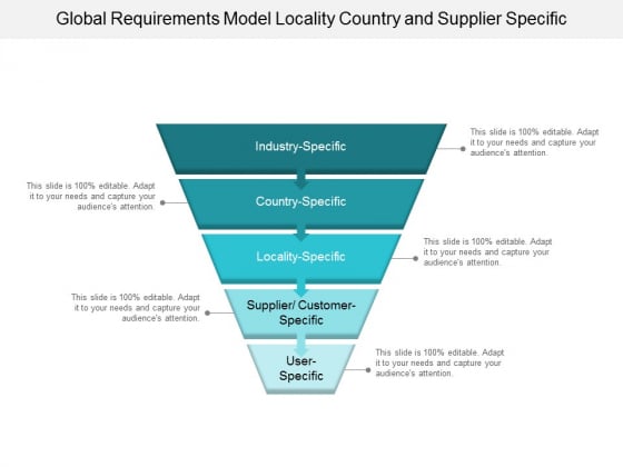 Global Requirements Model Locality Country And Supplier Specific Ppt PowerPoint Presentation Gallery Samples