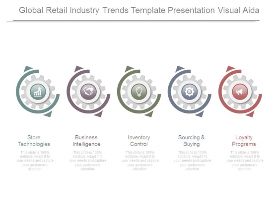 Global Retail Industry Trends Template Presentation Visual Aida
