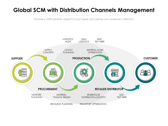 Global SCM With Distribution Channels Management Ppt PowerPoint Presentation File Inspiration PDF Global SCM With Distribution Channels Management Ppt PowerPoint Presentation File Inspiration PDF