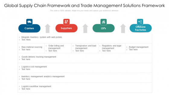 Global Supply Chain Framework And Trade Management Solutions Framework Ppt PowerPoint Presentation File Infographics PDF