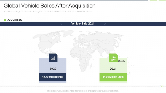 Global Vehicle Sales After Acquisition Pictures PDF Global Vehicle Sales After Acquisition Pictures PDF
