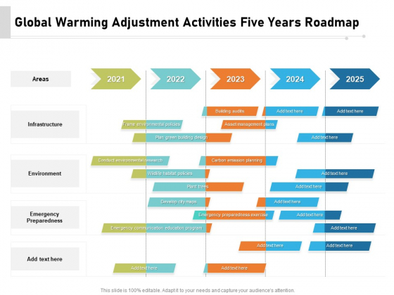 Global Warming Adjustment Activities Five Years Roadmap Pictures