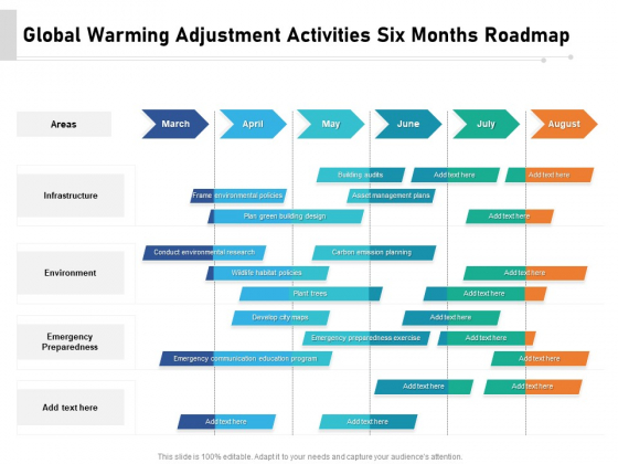 Global Warming Adjustment Activities Six Months Roadmap Template