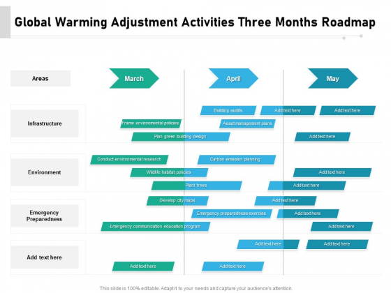 Global Warming Adjustment Activities Three Months Roadmap Microsoft