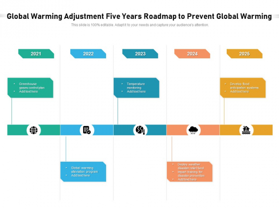 Global Warming Adjustment Five Years Roadmap To Prevent Global Warming Clipart Global Warming Adjustment Five Years Roadmap To Prevent Global Warming Clipart