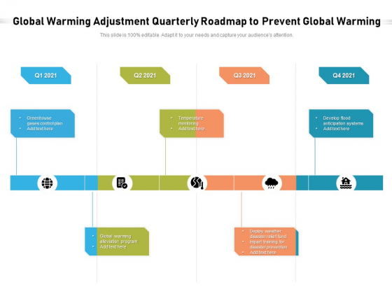 Global Warming Adjustment Quarterly Roadmap To Prevent Global Warming Slides Slide 1