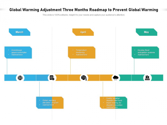 Global Warming Adjustment Three Months Roadmap To Prevent Global Warming Formats Global Warming Adjustment Three Months Roadmap To Prevent Global Warming Formats