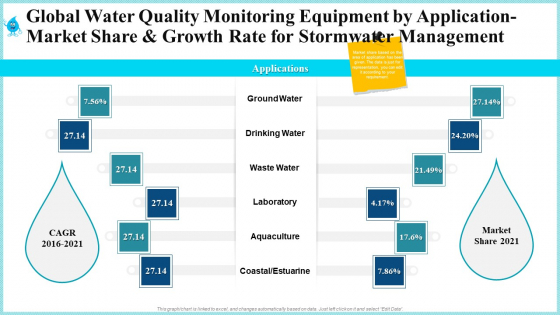 Global Water Quality Monitoring Equipment By Application Market Share And Growth Rate For Stormwater Management Rules PDF Global Water Quality Monitoring Equipment By Application Market Share And Growth Rate For Stormwater Management Rules PDF