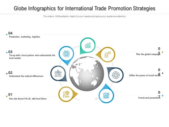 Globe Infographics For International Trade Promotion Strategies Ppt PowerPoint Presentation Show Objects Globe Infographics For International Trade Promotion Strategies Ppt PowerPoint Presentation Show Objects