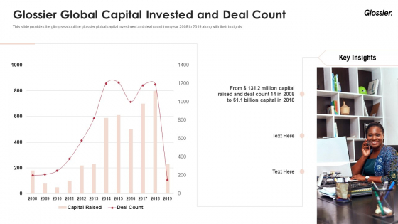 Glossier Financing Elevator Pitch Deck Glossier Global Capital Invested And Deal Count Formats PDF Glossier Financing Elevator Pitch Deck Glossier Global Capital Invested And Deal Count Formats PDF