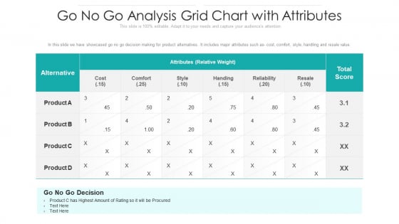 Go No Go Analysis Grid Chart With Attributes Ppt File Clipart PDF Go No Go Analysis Grid Chart With Attributes Ppt File Clipart PDF