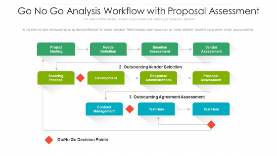 Go No Go Analysis Workflow With Proposal Assessment Ppt File Picture PDF Go No Go Analysis Workflow With Proposal Assessment Ppt File Picture PDF